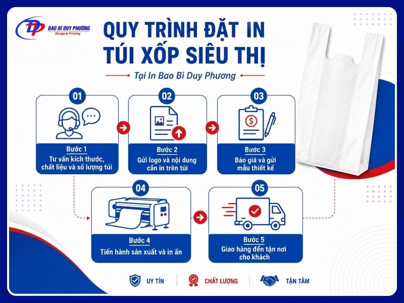 quy trình đặt in túi siêu thị hai quai tại Duy Phương
