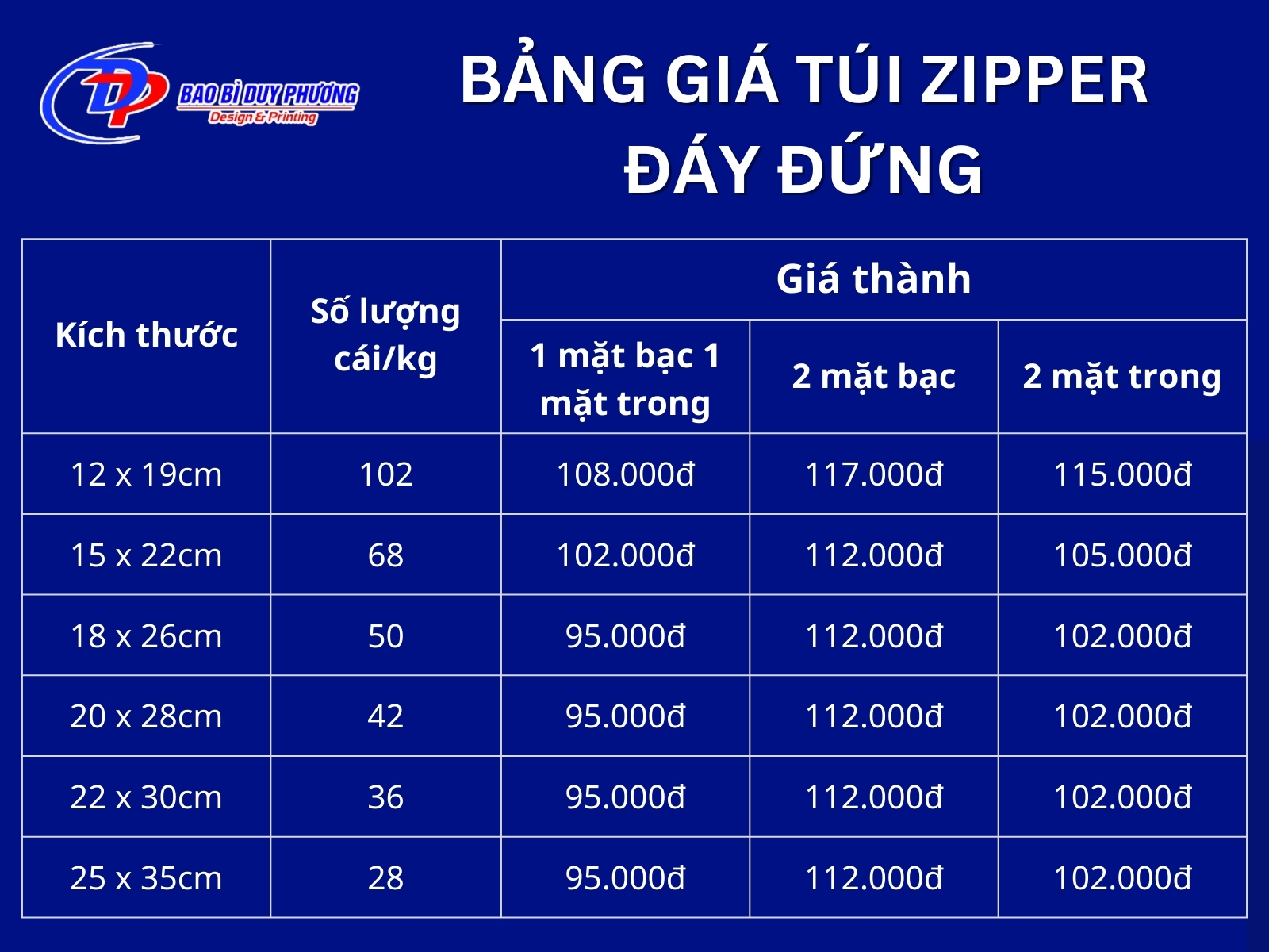 Bảng giá túi zipper đáy đứng