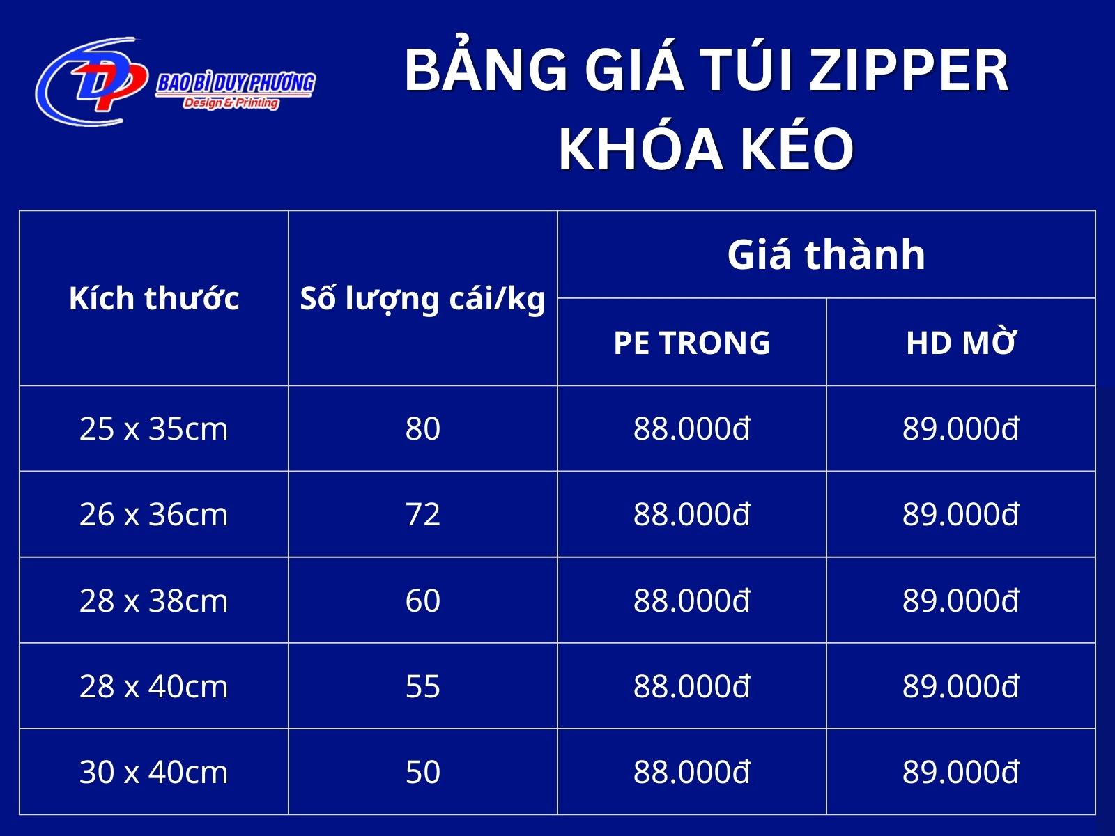 Bảng giá túi zipper khóa kéo