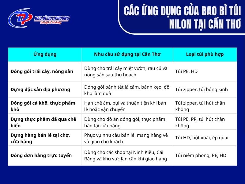 Gợi ý sử dụng bao bì nhựa tại Cần Thơ