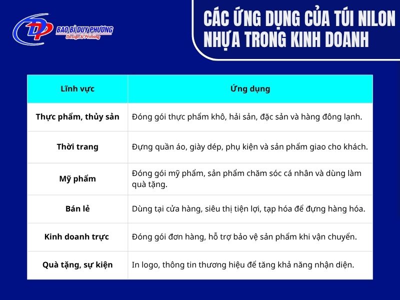 Túi nilon được dùng trong nhiêu lĩnh vực tại Cà Mau