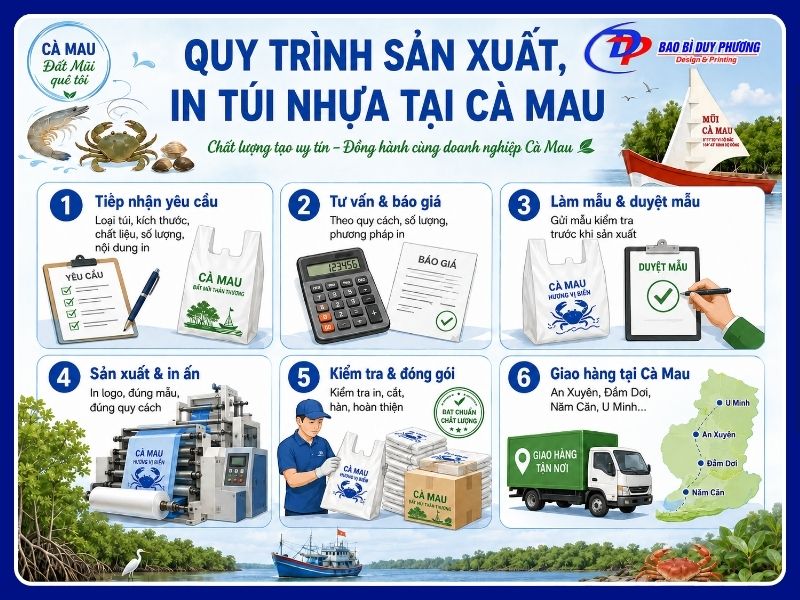 Quá trình tại ra bao bì túi ni lông các loại ở Cà Mau