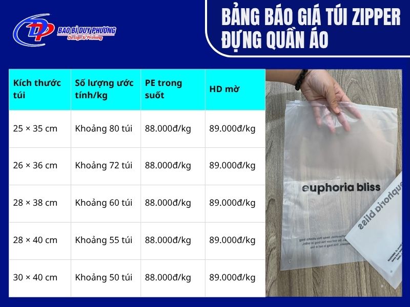 Bảng báo giá và kích cỡ túi zipper khóa kéo đựng áo quần