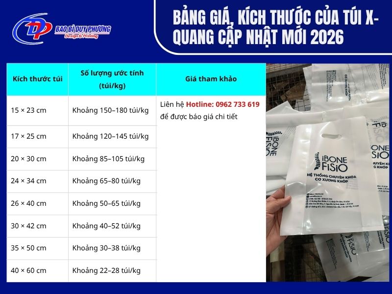 Bảng giá và kích thước của túi nhựa đựng phim Xquang