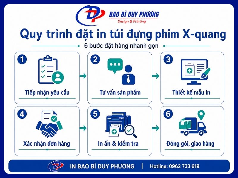 6 bước đặt in túi ni lông đưng film chụp X-quang