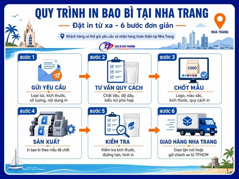 Quy trình in ấn bao bì ni lông tại Nha Trang