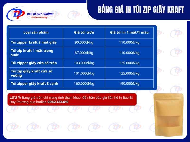 Bảng giá in túi zip giấy kraft theo yêu cầu