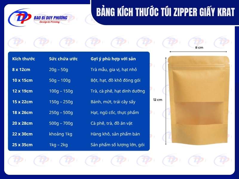 bảng kích thước túi zip giấy kraft chuẩn