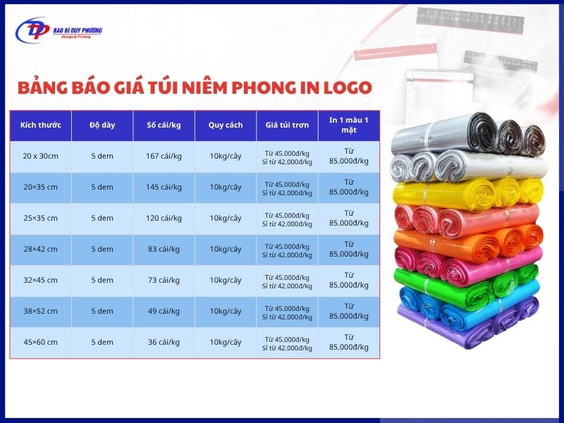 Bảng giá túi niêm phong đóng gói hàng