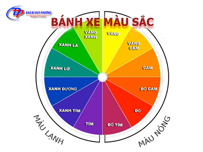 ung dung cua banh xe mau sac trong doi song