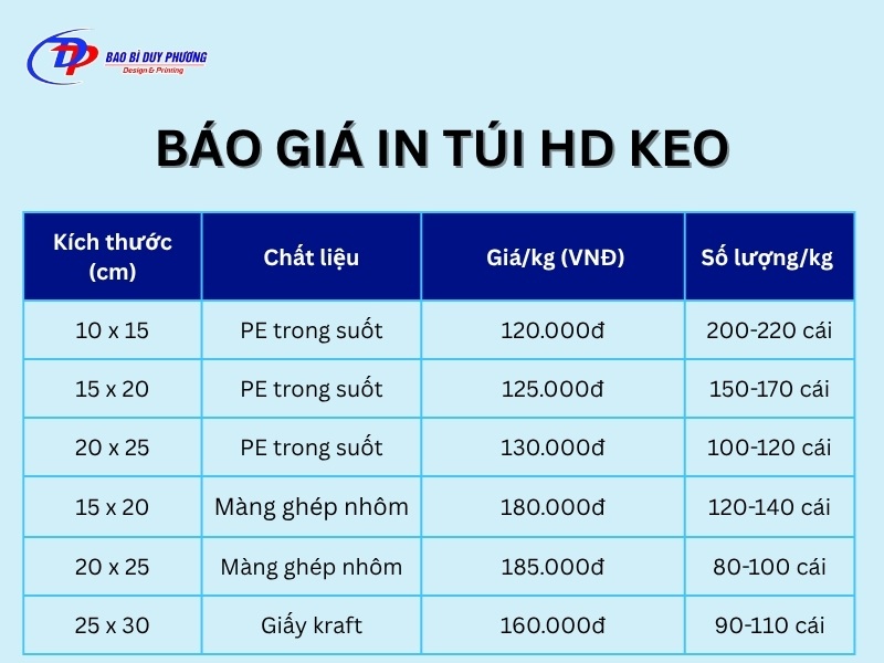 Bang gia in tui zip khoa keo cap nhat moi nhat