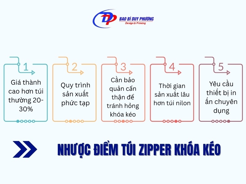 Nhuoc diem cua tui zipper khoa keo