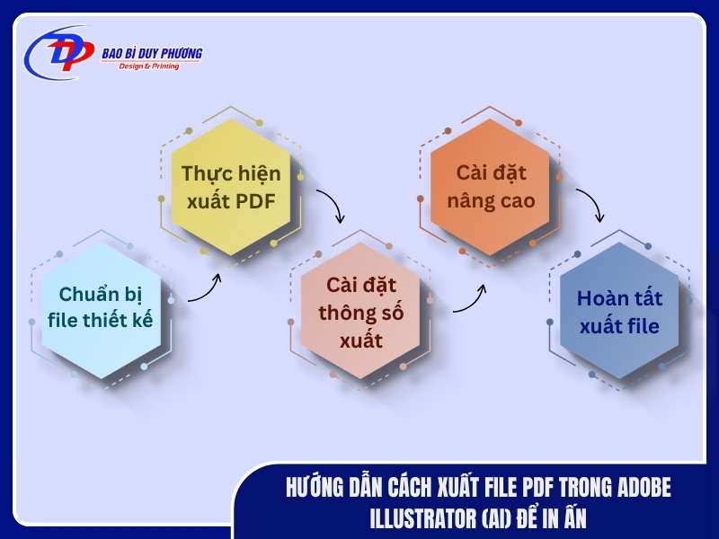 Huong dan cach xuat file PDF trong Adobe Illustrator AI de in an