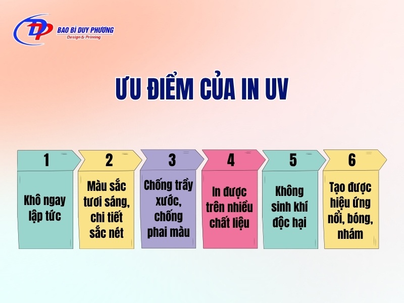 Uu diem cua ky thuat in UV la gi