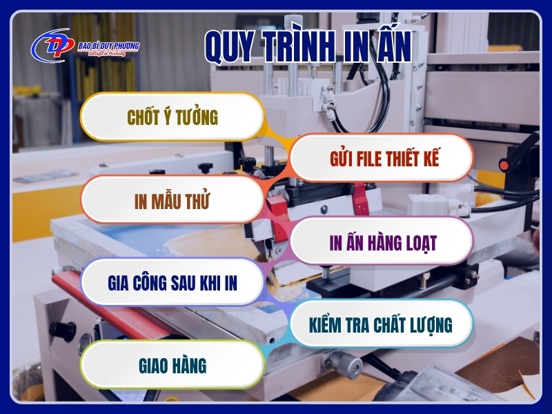 7 buoc trong quy trinh in an chuyen nghiep nhat