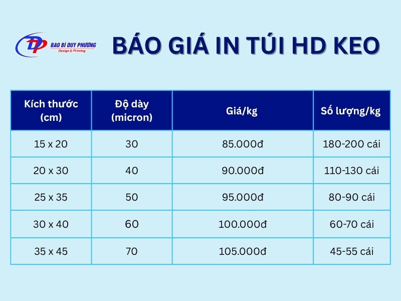 In tui HD keo mat bao nhieu tien