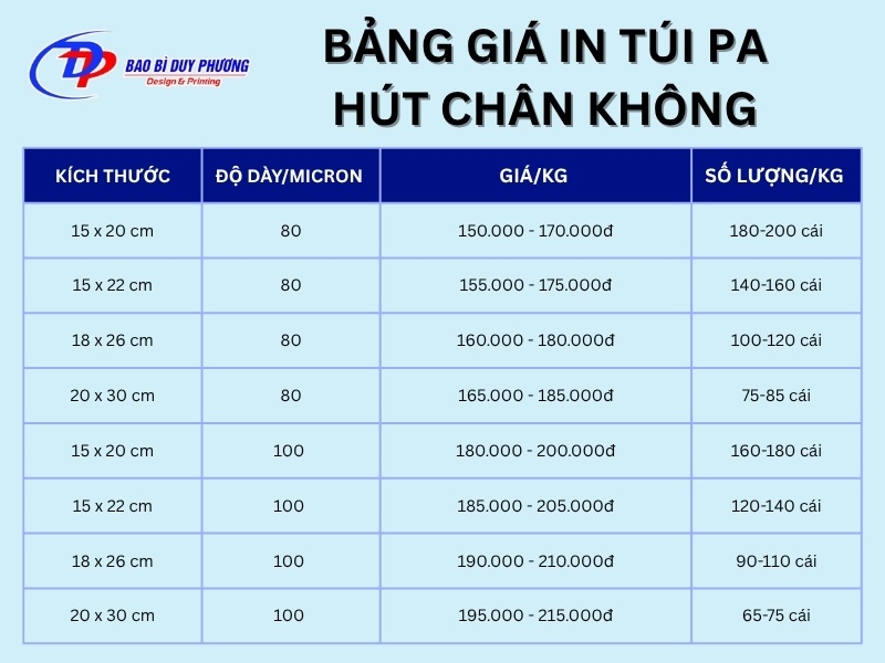 Bang gia ban si le va in tui PA hut chan khong moi kich thuoc