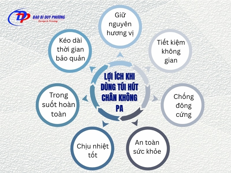 Loi ich khi dung tui hut chan khong PA