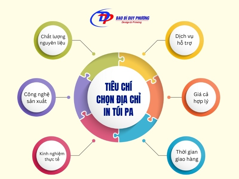 Tieu chi chon dia chi in tui PA uy tin