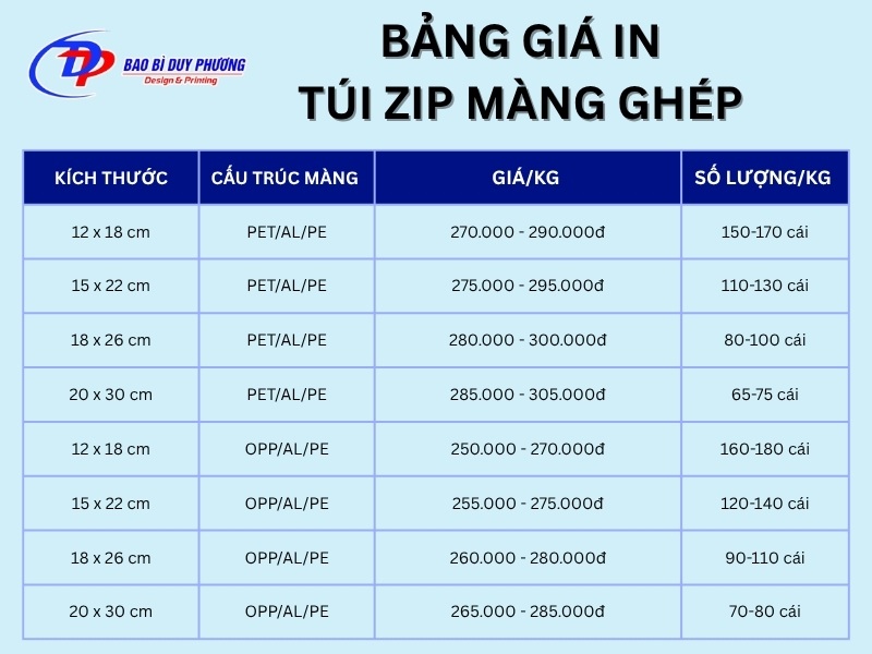 Bang gia ban va in tui zip mang ghep moi kich thuoc HCM