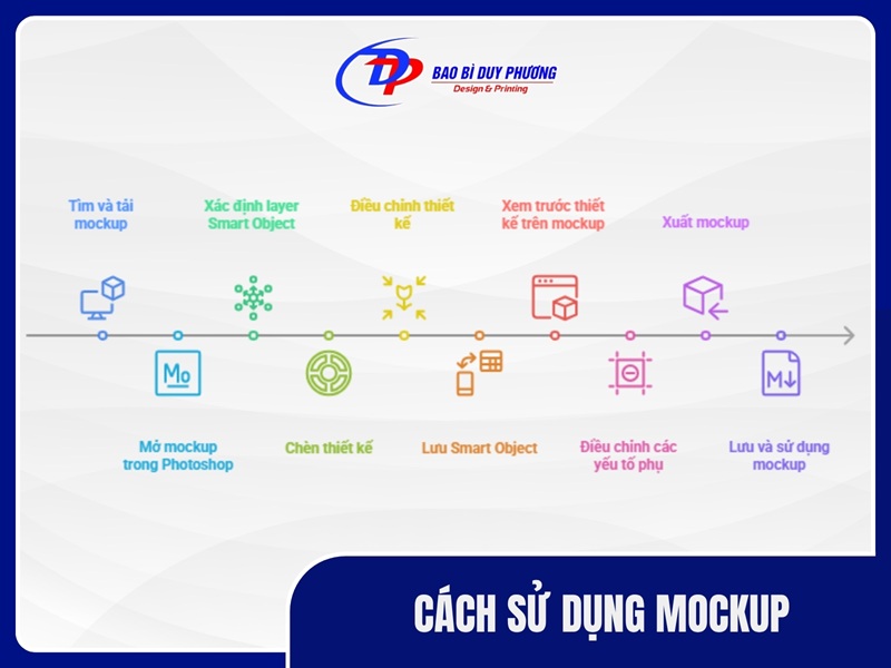 Hướng dẫn cách sử dụng mockup chi tiết