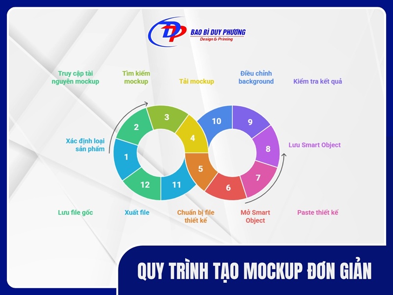 Quy trình tạo mockup đơn giản cho người mới