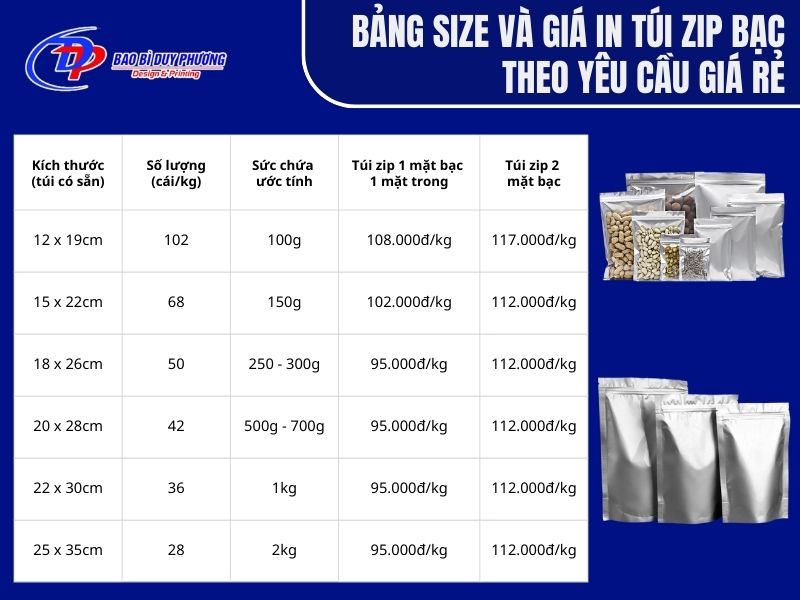 bảng giá túi zip bạc