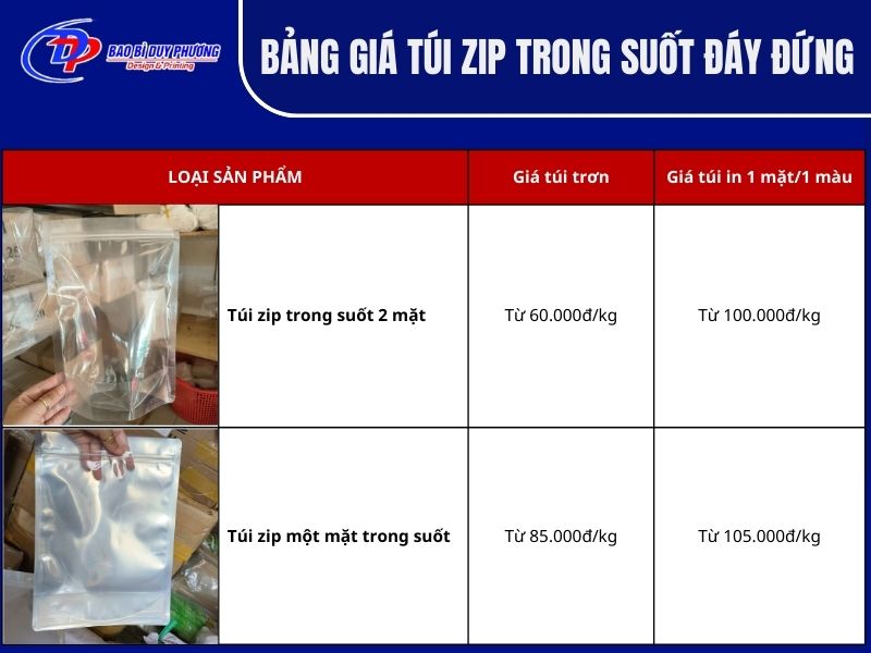 bảng giá túi zip trong suốt đáy đứng