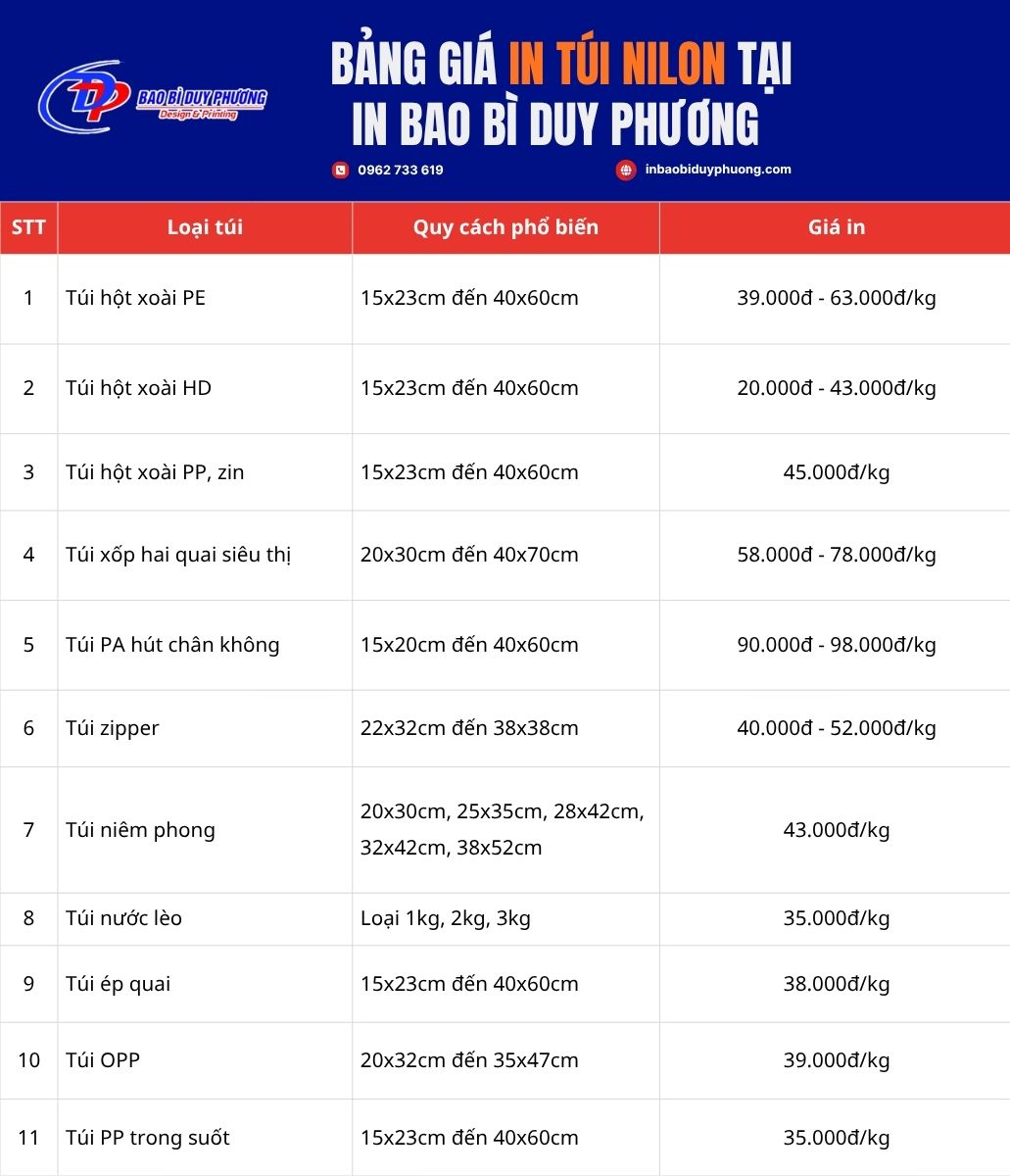 bảng giá in túi nilong giá rẻ tại tphcm