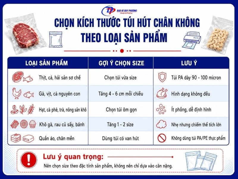 cách chọn size túi chân không theo loại sản phẩm