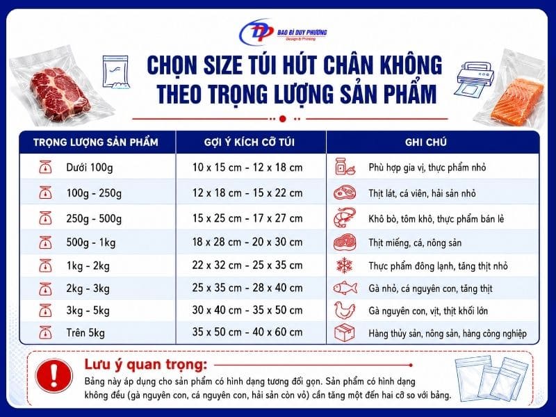 chọn túi pa hút chân không theo trọng lượng sản phẩm