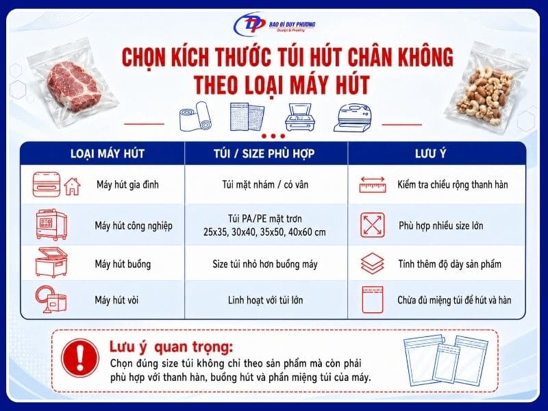 chọn bao bì hút chân không theo loại máy hút