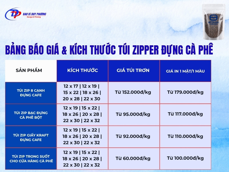 bảng báo giá túi zip đựng cà phê