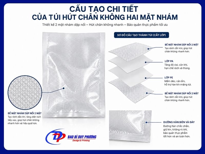 Cấu tạo chi tiết cùa túi hút chân không hai mặt nhám