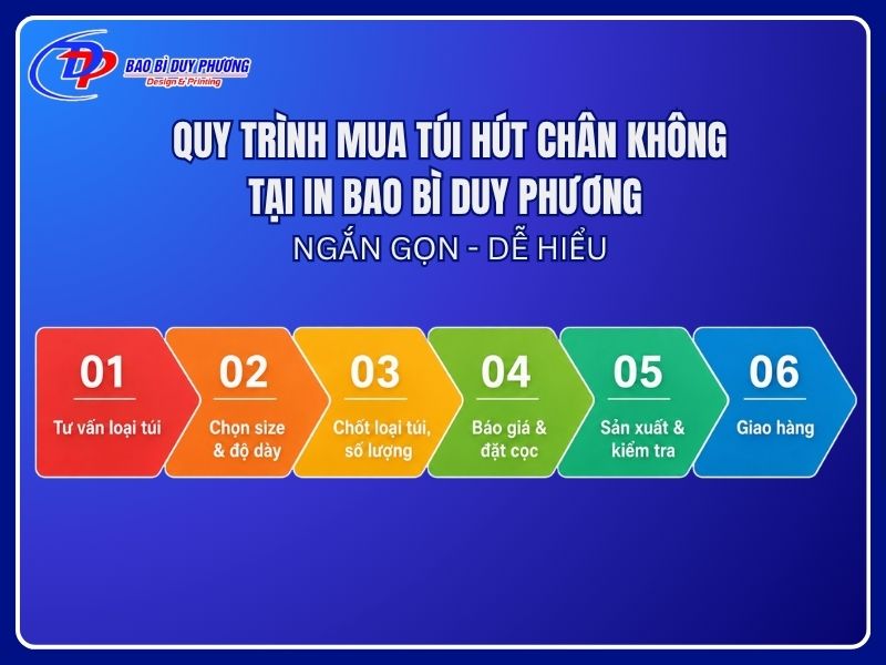 Quy trình mua túi nilon hút chân không ở In Bao Bì Duy Phương