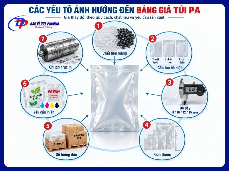 Những yếu tố ảnh hưởng đến giá tiền của túi PA